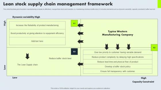 Lean Stock Supply Chain Management Framework Elements Pdf