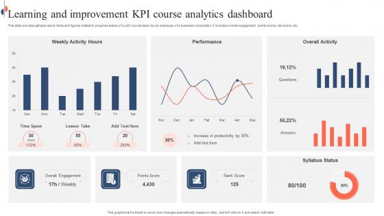 Learning And Improvement KPI Course Analytics Dashboard Inspiration Pdf