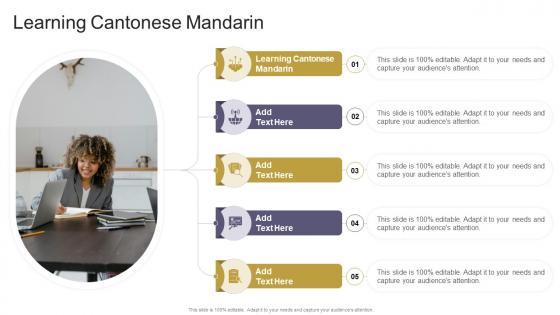 Learning Cantonese Mandarin In Powerpoint And Google Slides Cpb