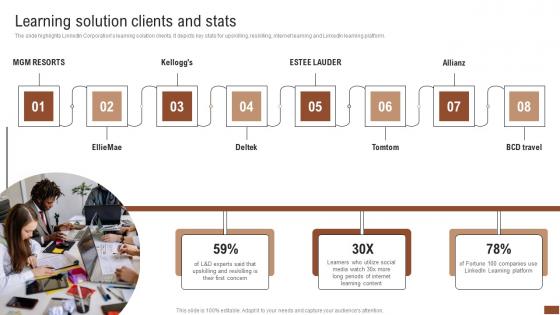 Learning Solution Clients And Stats Talent Recruitment Company Outline Demonstration Pdf Learning Solution Clients And Stats Talent Recruitment Company Outline Demonstration Pdf