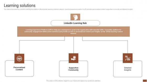 Learning Solutions Talent Recruitment Company Outline Sample Pdf Learning Solutions Talent Recruitment Company Outline Sample Pdf