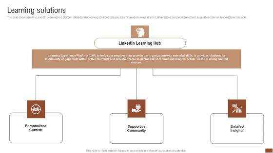 Learning Solutions Talent Recruitment Company Outline Sample Pdf