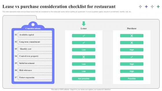 Lease Vs Purchase Consideration Checklist For Restaurant Strategic Guide To Launching Ppt Sample Lease Vs Purchase Consideration Checklist For Restaurant Strategic Guide To Launching Ppt Sample