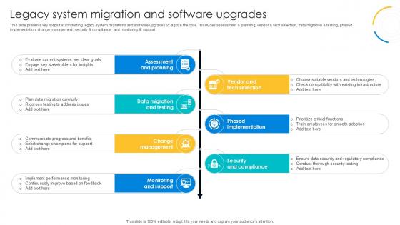 Legacy System Migration And Software Digital Transformation Journey PPT PowerPoint DT SS V
