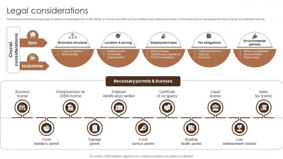 Legal Considerations Coffee Bar Go To Market Strategy GTM SS V