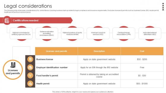 Legal Considerations Digital Physical Training Business Market Entry Plan GTM SS V Legal Considerations Digital Physical Training Business Market Entry Plan GTM SS V