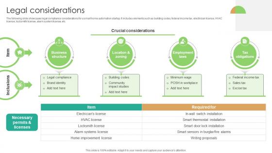 Legal Considerations Domotics Go To Market Strategy GTM SS V