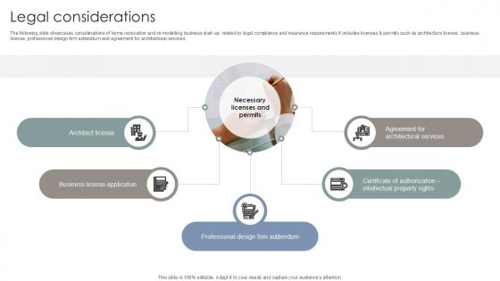 Legal Considerations Interior Design Company Market Entry Plan PPT Sample GTM SS V Legal Considerations Interior Design Company Market Entry Plan PPT Sample GTM SS V