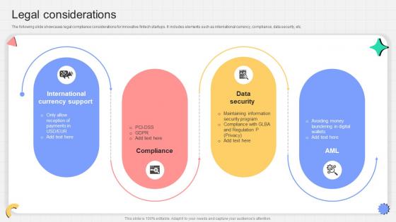 Legal Considerations P2p Payment Startup Go To Market Strategy GTM SS V