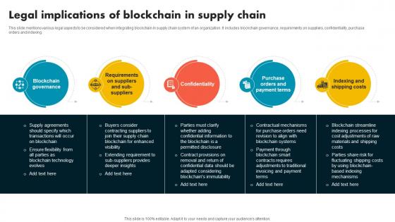 Legal Implications Of Blockchain In Supply Chain Supply Chain Evolution Harnessing The Power BCT SS V