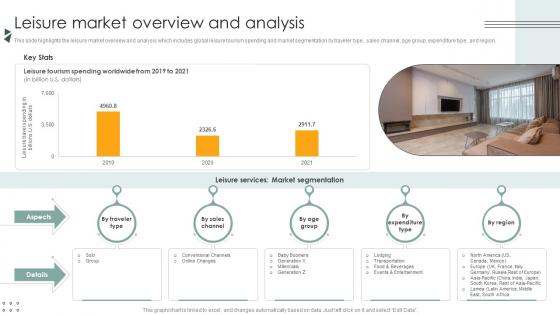 Leisure Market Overview And Analysis Lodging And Accommodation Industry IR SS V