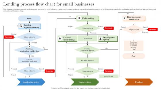 Lending Process Flow Chart For Small Businesses Inspiration Pdf