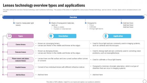 Lenses Technology Silicon Photonics SiPh It Ppt Presentation