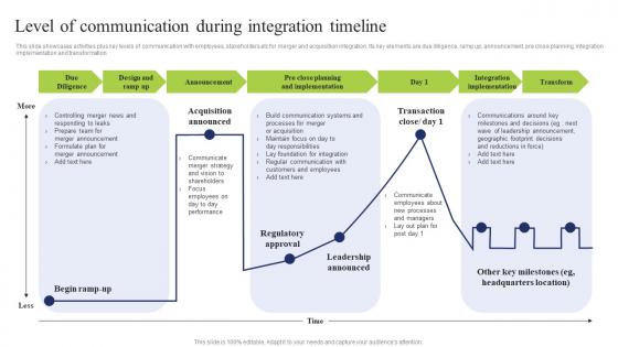 Level Communication During Business Integration Tactics To Eliminate Competitors Information Pdf