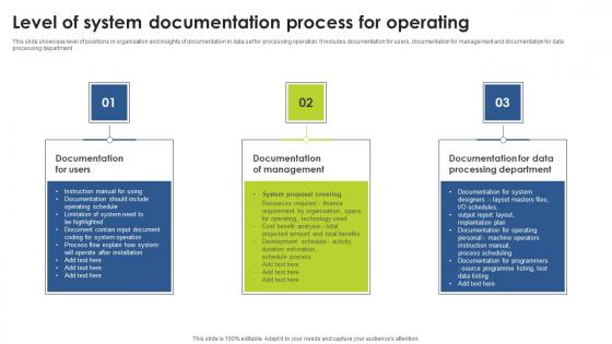 Level Of System Documentation Process For Operating Diagrams Pdf Level Of System Documentation Process For Operating Diagrams Pdf