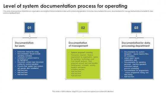 Level Of System Documentation Process For Operating Diagrams Pdf