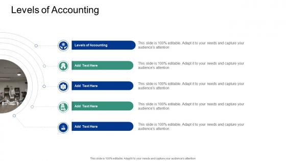 Levels Of Accounting In Powerpoint And Google Slides Cpb