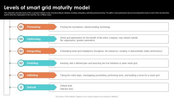 Levels Of Smart Grid Maturity Model Smart Grid Working Levels Of Smart Grid Maturity Model Smart Grid Working