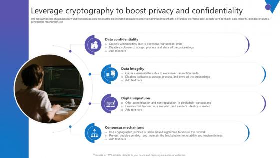 Leverage Cryptography To Boost Comprehensive Guide To Blockchain Digital Security Formats Pdf