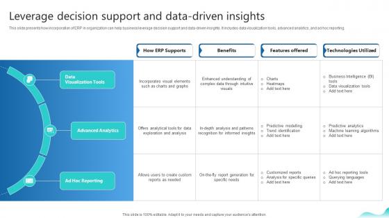 Leverage Decision Support And Data Driven Insights Erp And Digital Transformation For Maximizing DT SS V Leverage Decision Support And Data Driven Insights Erp And Digital Transformation For Maximizing DT SS V