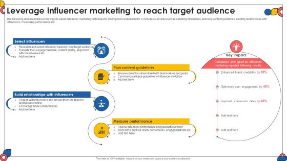 Leverage Influencer Marketing To Reach Target Audience Comprehensive Guide To Implement Strategy SS V Leverage Influencer Marketing To Reach Target Audience Comprehensive Guide To Implement Strategy SS V