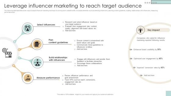 Leverage Influencer Marketing To Reach Target Developing And Creating Digital Content Strategy SS V