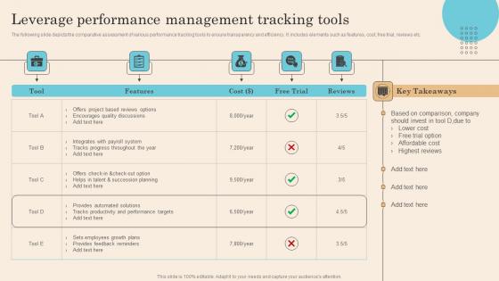 Leverage Performance Management Tracking Tools Executing Successful Staff Performance Pictures Pdf