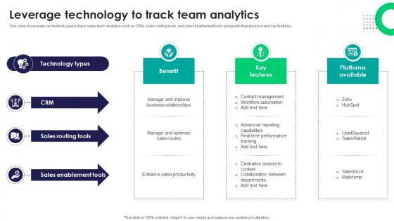 Leverage Technology To Track Team Analytics Tactics For Improving Field Sales Team SA SS V