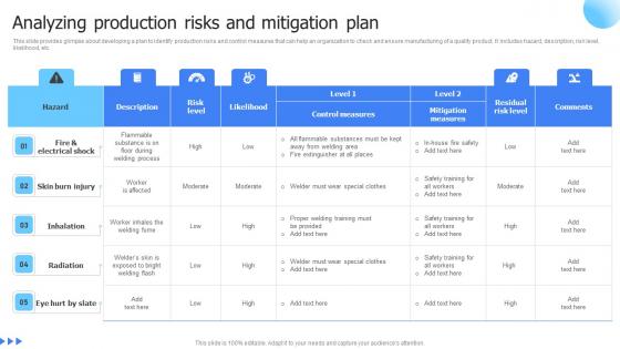 Leveraging Advanced Manufacturing Analyzing Production Risks And Mitigation Plan Designs Pdf