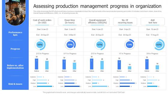 Leveraging Advanced Manufacturing Assessing Production Management Progress Sample Pdf