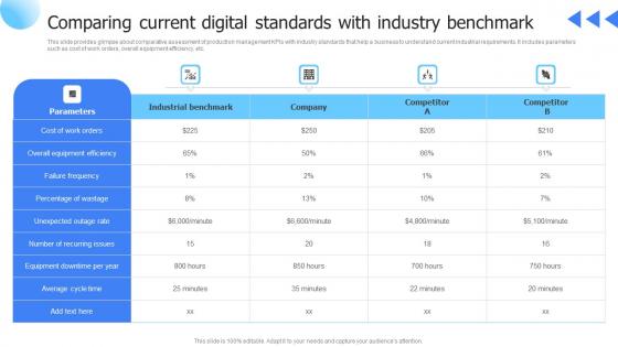 Leveraging Advanced Manufacturing Comparing Current Digital Standards With Download Pdf Leveraging Advanced Manufacturing Comparing Current Digital Standards With Download Pdf