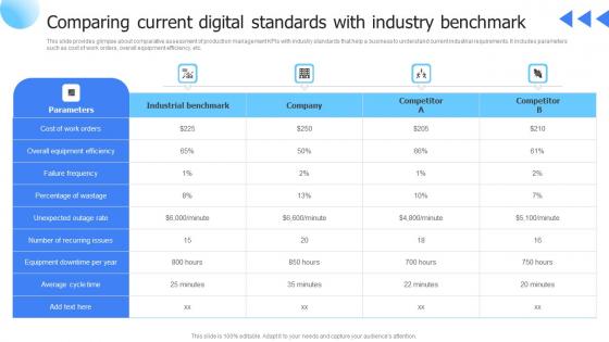 Leveraging Advanced Manufacturing Comparing Current Digital Standards With Download Pdf