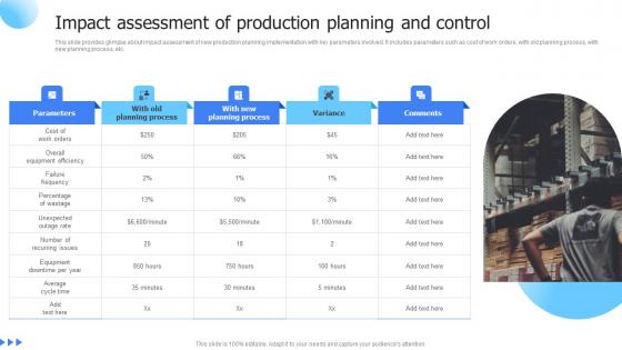 Leveraging Advanced Manufacturing Impact Assessment Of Production Planning Rules Pdf