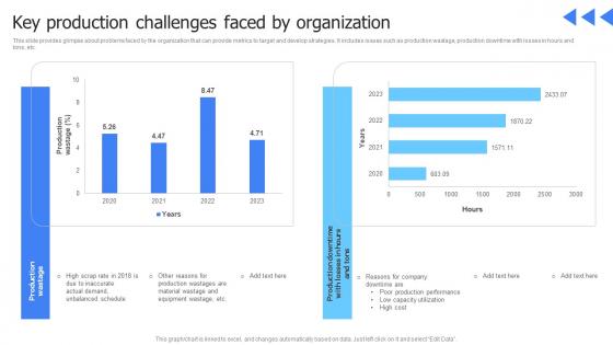 Leveraging Advanced Manufacturing Key Production Challenges Faced Microsoft Pdf