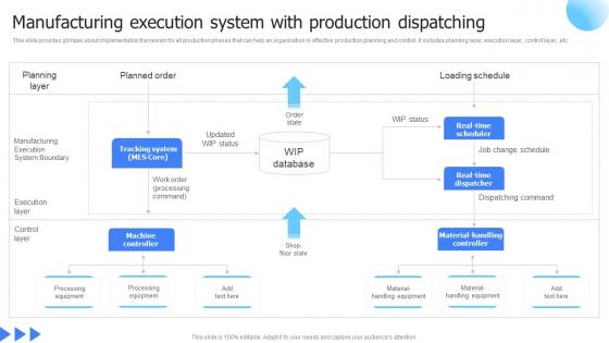 Leveraging Advanced Manufacturing Manufacturing Execution System Graphics Pdf Leveraging Advanced Manufacturing Manufacturing Execution System Graphics Pdf