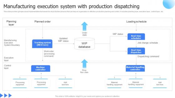 Leveraging Advanced Manufacturing Manufacturing Execution System Graphics Pdf