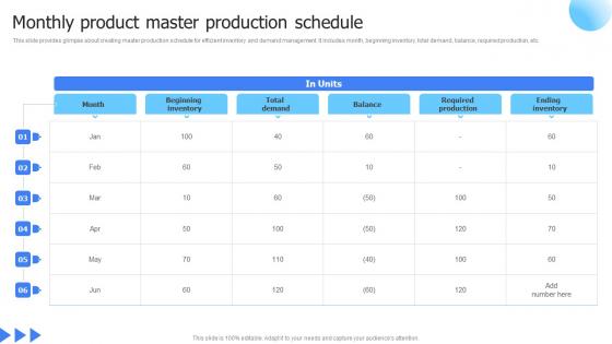 Leveraging Advanced Manufacturing Monthly Product Master Production Schedule Template Pdf