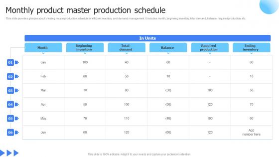 Leveraging Advanced Manufacturing Monthly Product Master Production Schedule Template Pdf Leveraging Advanced Manufacturing Monthly Product Master Production Schedule Template Pdf