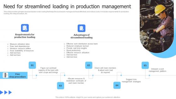 Leveraging Advanced Manufacturing Need For Streamlined Loading In Production Designs Pdf