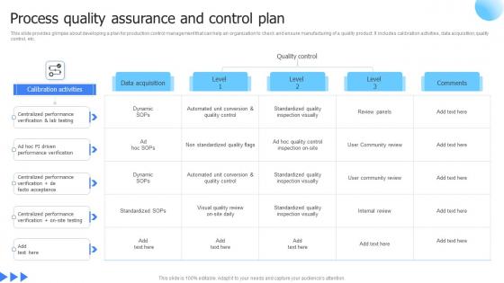 Leveraging Advanced Manufacturing Process Quality Assurance And Control Plan Topics Pdf