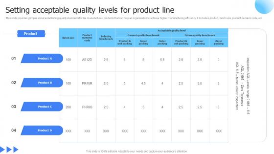 Leveraging Advanced Manufacturing Setting Acceptable Quality Levels For Product Line Pictures Pdf