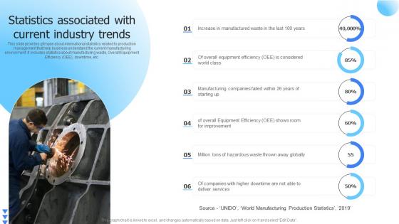 Leveraging Advanced Manufacturing Statistics Associated With Current Industry Trends Rules Pdf