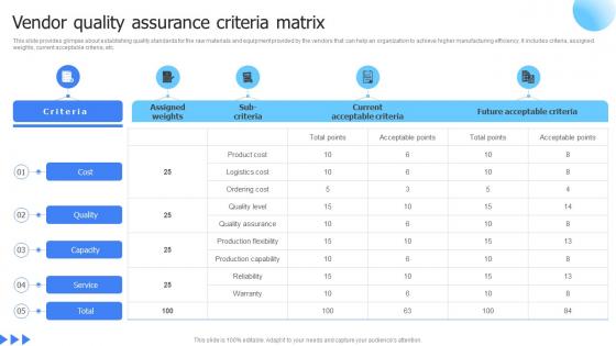 Leveraging Advanced Manufacturing Vendor Quality Assurance Criteria Matrix Demonstration Pdf