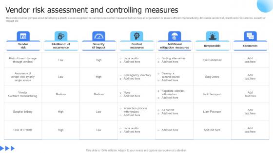 Leveraging Advanced Manufacturing Vendor Risk Assessment And Controlling Measures Topics Pdf