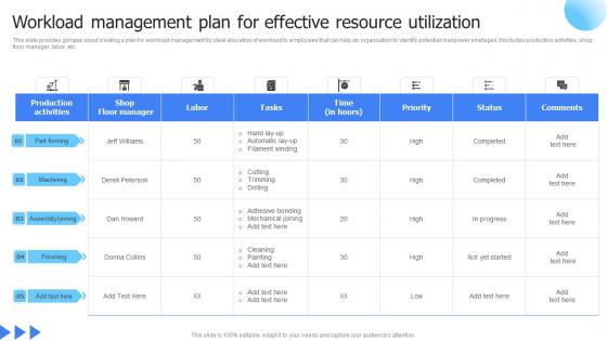 Leveraging Advanced Manufacturing Workload Management Plan For Effective Resource Background Pdf