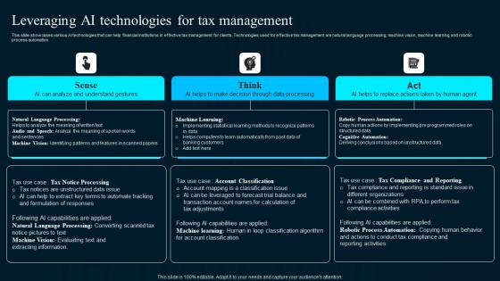 Leveraging Ai Technologies For Tax Management Artificial Intelligence Applications Introduction Pdf