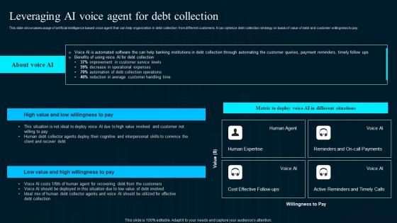 Leveraging Ai Voice Agent For Debt Collection Artificial Intelligence Applications Clipart Pdf