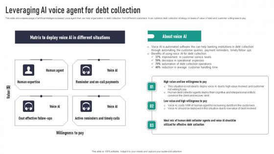 Leveraging AI Voice Agent For Debt Collection Themes Pdf