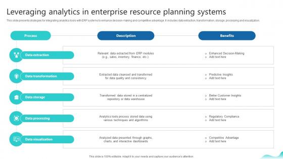 Leveraging Analytics In Enterprise Resource Planning Erp And Digital Transformation For Maximizing DT SS V