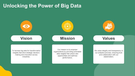Leveraging Big Data Analytics Effectively PPT Structure AT Slide03